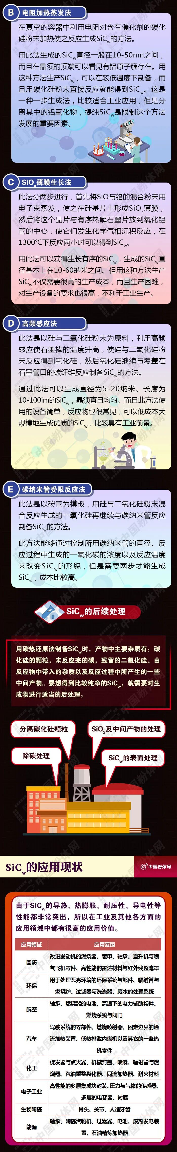 “晶须之王”——碳化硅晶须的图3