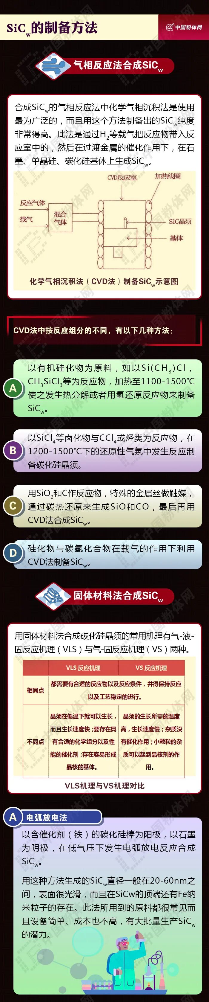 “晶须之王”——碳化硅晶须的图2