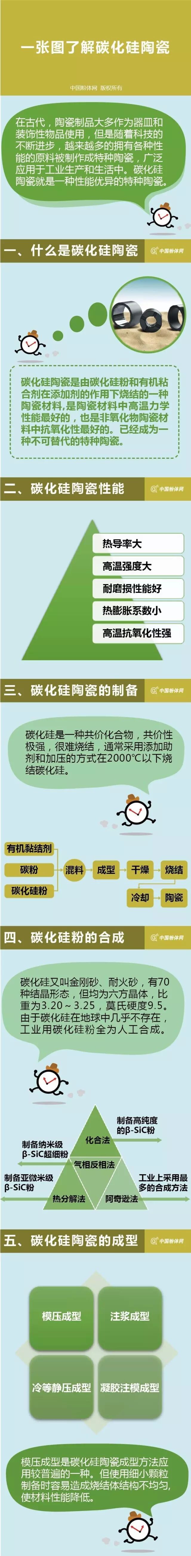 一張圖了解碳化硅陶瓷的圖1