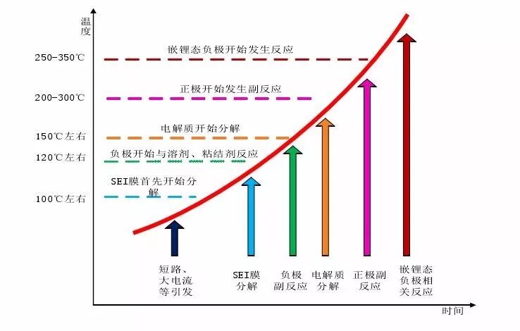 锂离子单体电池仿真热分析的图2