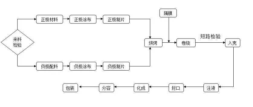 锂离子单体电池仿真热分析的图3