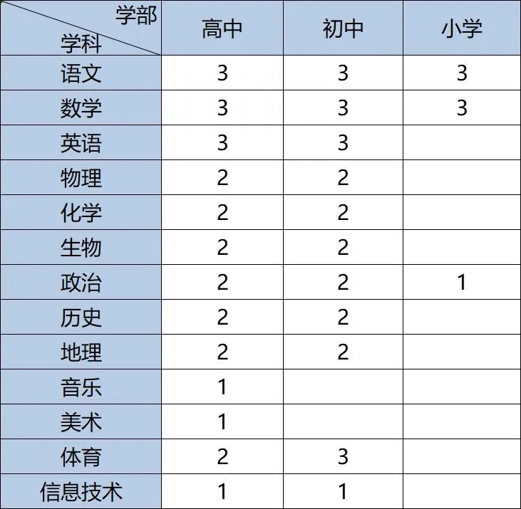 衡越实验中学简介图片