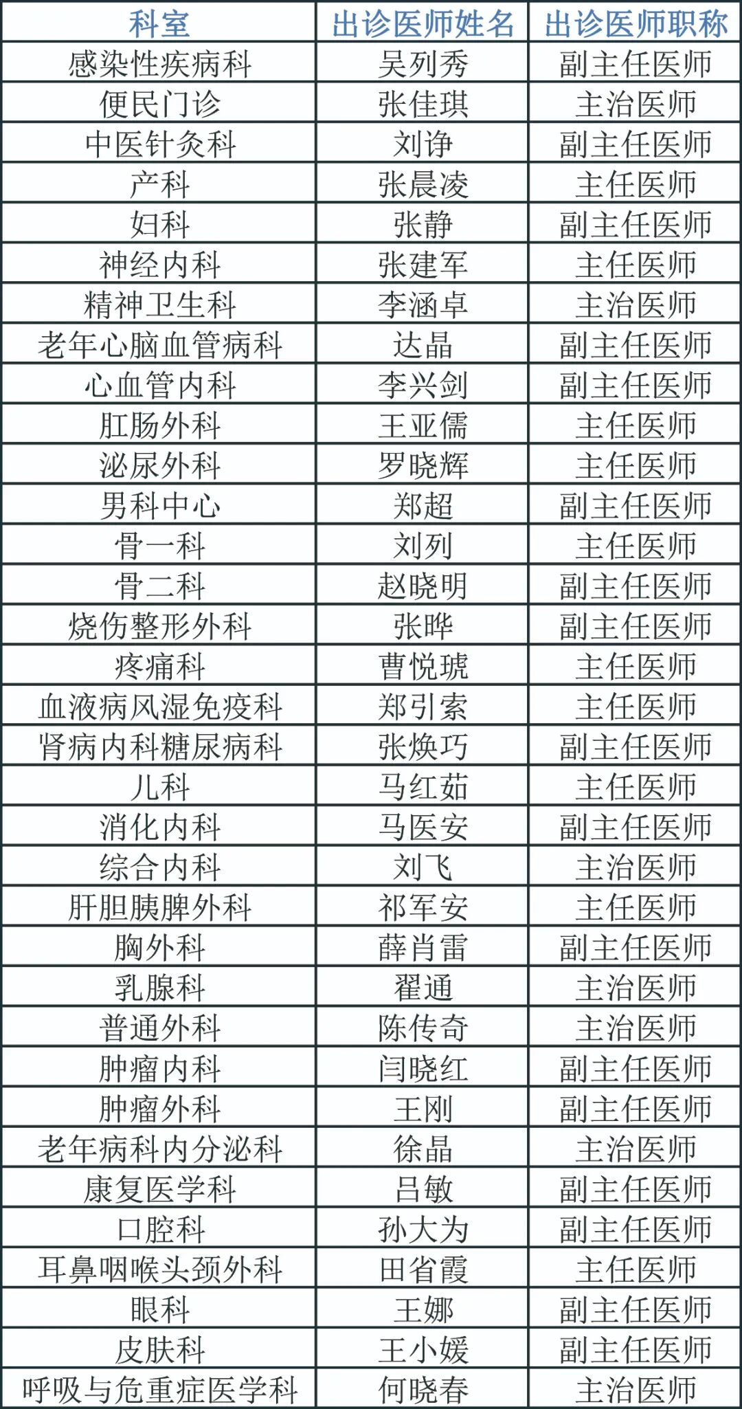 寶雞市中心醫院北京看病指南必知-寶雞市中心醫院掛號網上預約app 