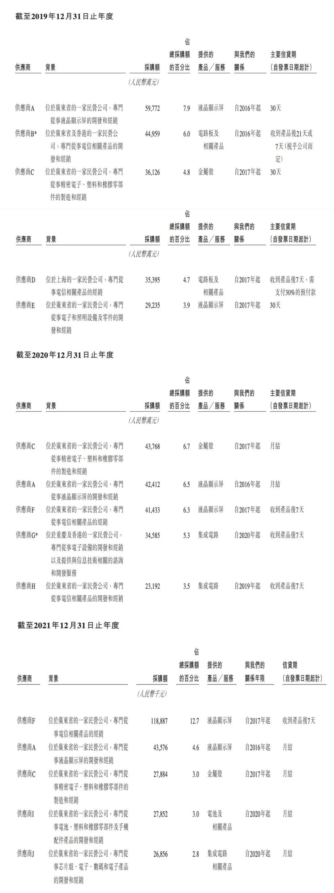 硬件智能附件_智能硬件_硬件智能降噪/