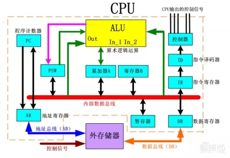 清華出品：最易懂的AI晶片報告！