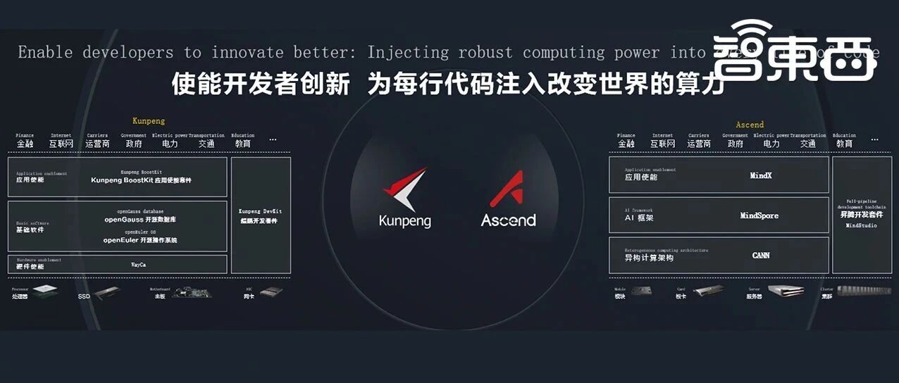 破解分布式应用开发难点！华为计算开放创新再升级，披露全栈能力