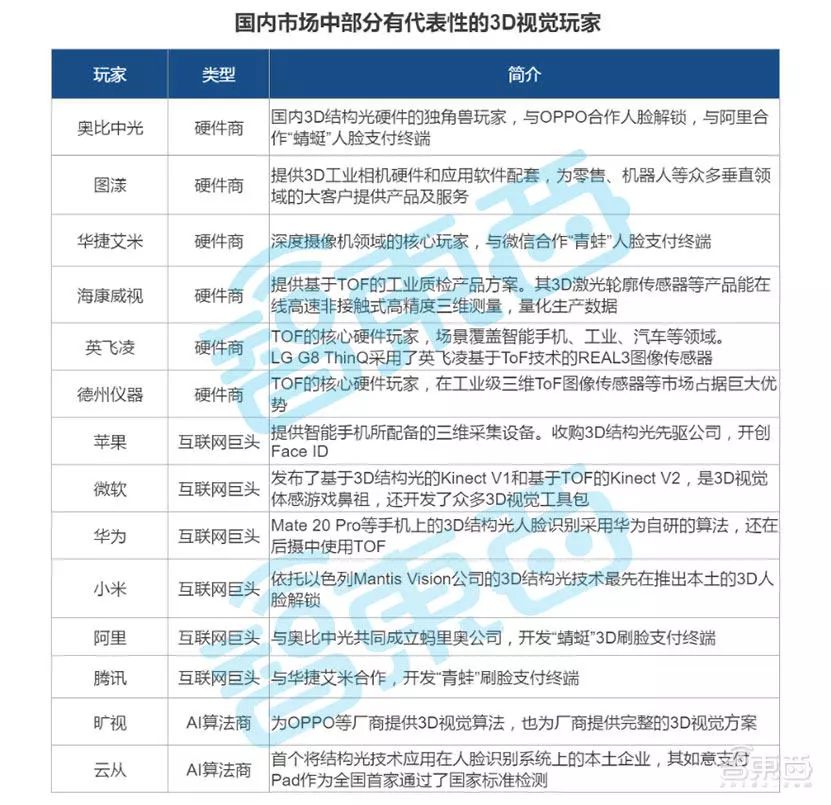 三維視覺終於火了！兩年內從Face ID到刷臉支付，下一個風口到了 科技 第10張