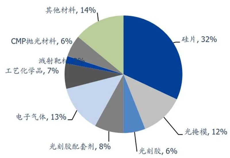 揭秘中国光刻胶产业，国产水平到底如何？的图14
