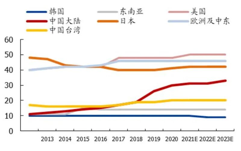 揭秘中国光刻胶产业，国产水平到底如何？的图15