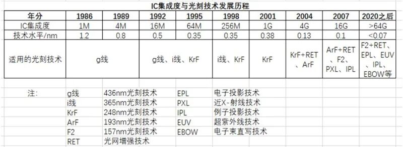 揭秘中国光刻胶产业，国产水平到底如何？的图29