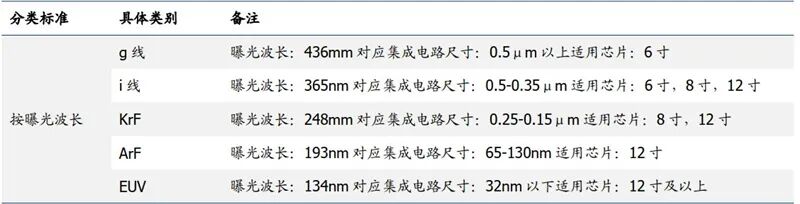 揭秘中国光刻胶产业，国产水平到底如何？的图19