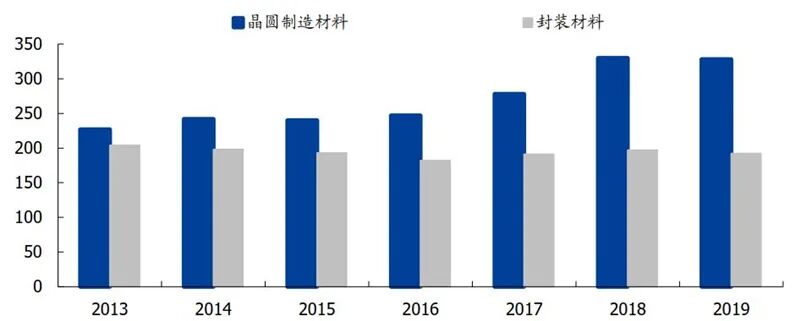 揭秘中国光刻胶产业，国产水平到底如何？的图13