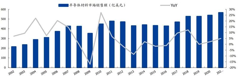 揭秘中国光刻胶产业，国产水平到底如何？的图10