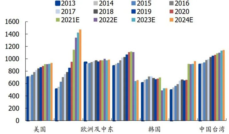 揭秘中国光刻胶产业，国产水平到底如何？的图16