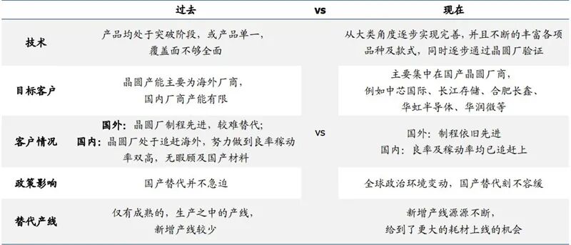 揭秘中国光刻胶产业，国产水平到底如何？的图22