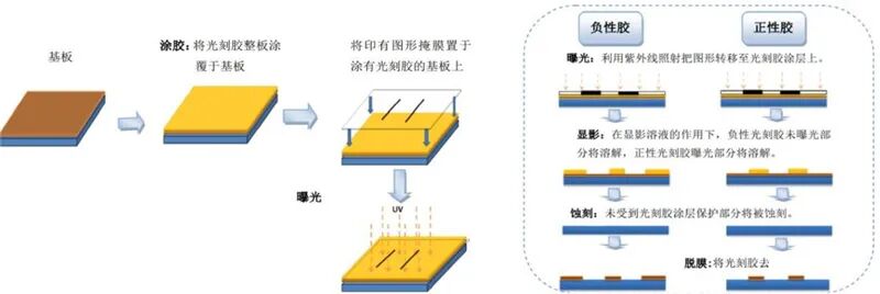 揭秘中国光刻胶产业，国产水平到底如何？的图4