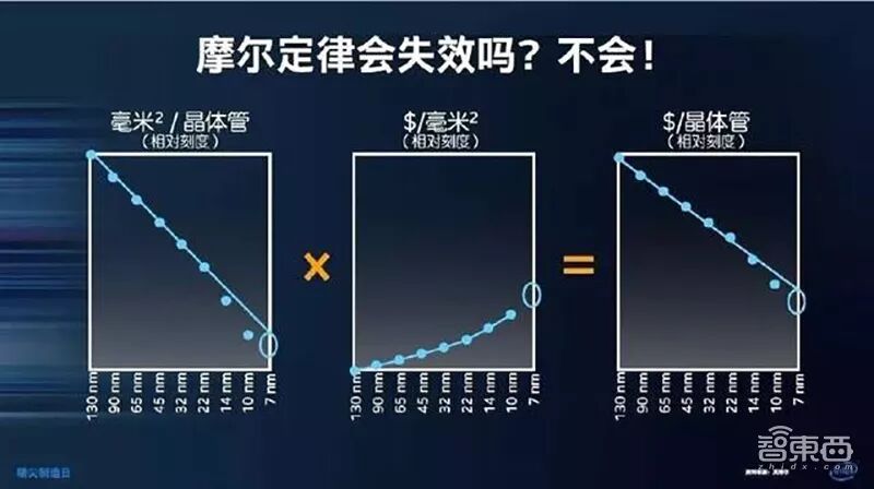 开启储存器_intel快速存储技术开启吗_快速存储技术怎么开启