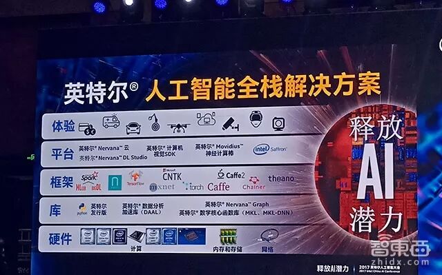 intel快速存储技术开启吗_快速存储技术怎么开启_开启储存器