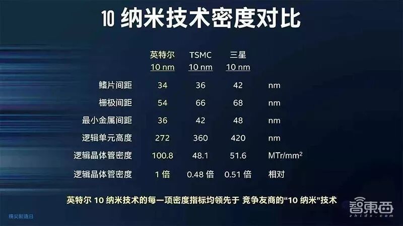 快速存储技术怎么开启_intel快速存储技术开启吗_开启储存器