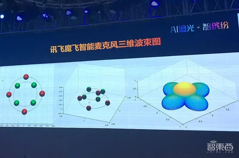 推出MORFEI Core，催生新奇家居產品，科大訊飛全面拉開智能家居生態大幕 科技 第13張