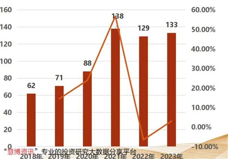 揭秘显示驱动芯片，一年84亿颗需求，华为入局破解国产芯尴尬的图4