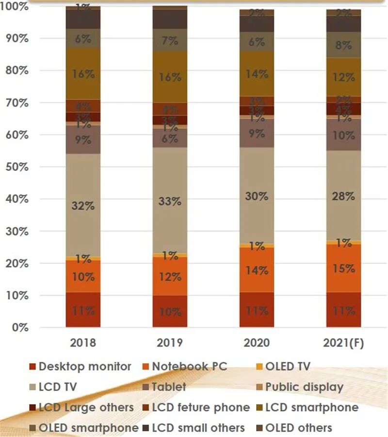 揭秘显示驱动芯片，一年84亿颗需求，华为入局破解国产芯尴尬的图1