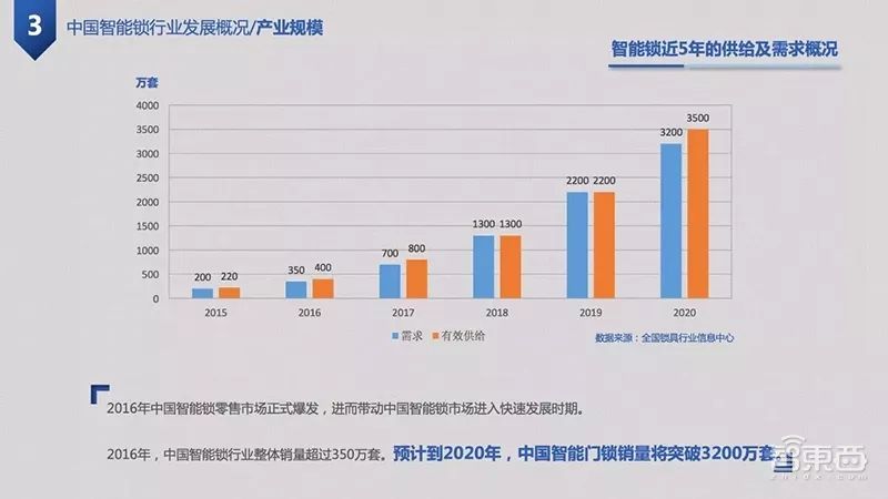 五大派系圍剿智能門鎖！千鎖大戰進入淘汰局 科技 第4張