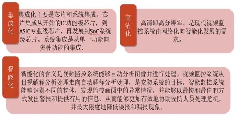 海思跌倒誰吃飽？揭秘崛起的國產安防芯片，四大類制霸三大領域的圖7