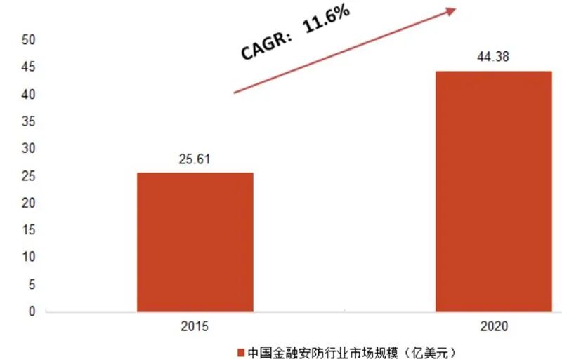 海思跌倒誰吃飽？揭秘崛起的國產安防芯片，四大類制霸三大領域的圖16