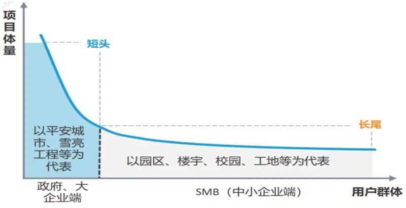海思跌倒誰吃飽？揭秘崛起的國產安防芯片，四大類制霸三大領域的圖13