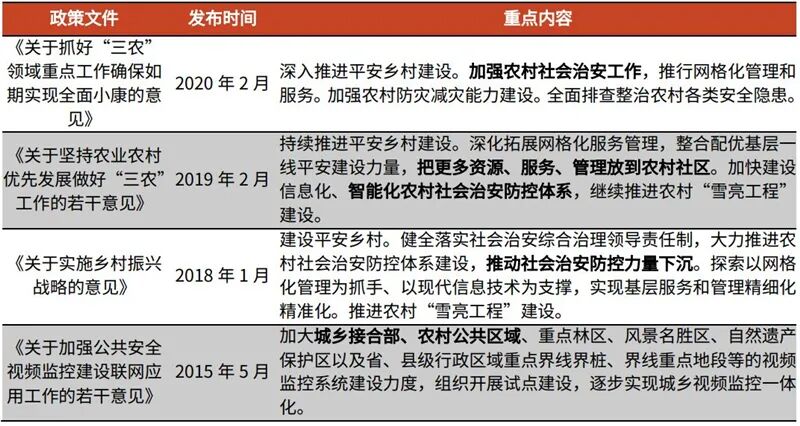 海思跌倒誰吃飽？揭秘崛起的國產安防芯片，四大類制霸三大領域的圖14