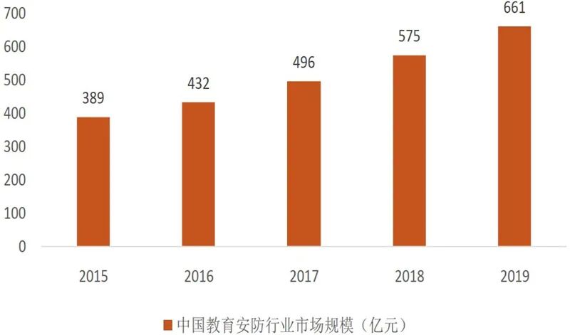 海思跌倒誰吃飽？揭秘崛起的國產安防芯片，四大類制霸三大領域的圖15