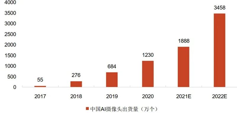 海思跌倒誰吃飽？揭秘崛起的國產安防芯片，四大類制霸三大領域的圖10