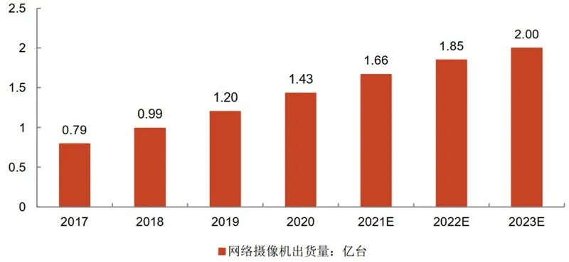 海思跌倒誰吃飽？揭秘崛起的國產安防芯片，四大類制霸三大領域的圖8