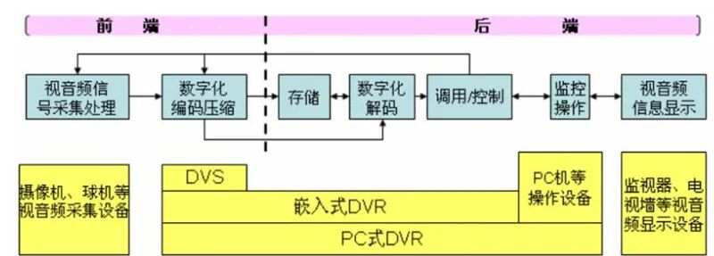 海思跌倒誰吃飽？揭秘崛起的國產安防芯片，四大類制霸三大領域的圖12