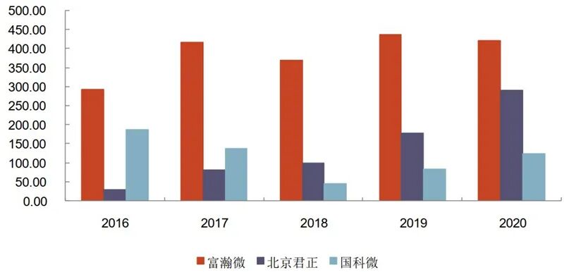 海思跌倒誰吃飽？揭秘崛起的國產安防芯片，四大類制霸三大領域的圖21