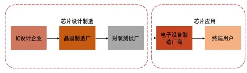 海思跌倒誰吃飽？揭秘崛起的國產安防芯片，四大類制霸三大領域的圖5