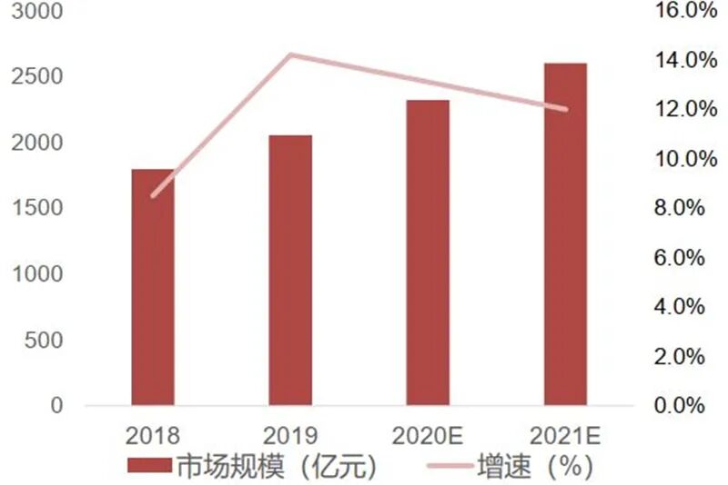 深度揭秘MCU芯片：汽車電子王者，缺芯潮的主角！的圖27