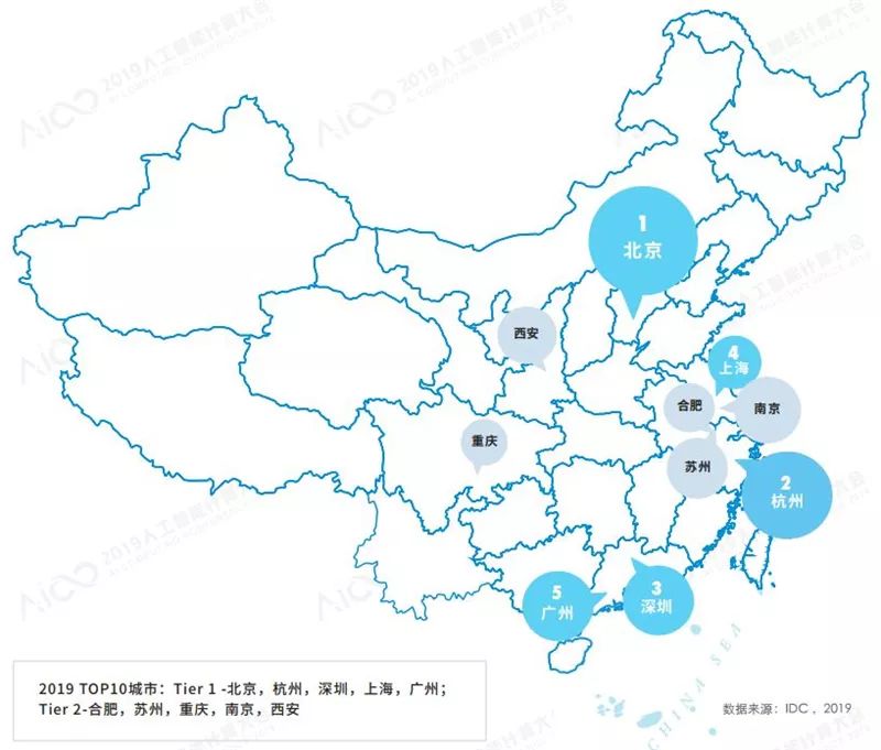 重磅2019中国城市ai算力榜北京超杭州夺魁附下载智东西内参