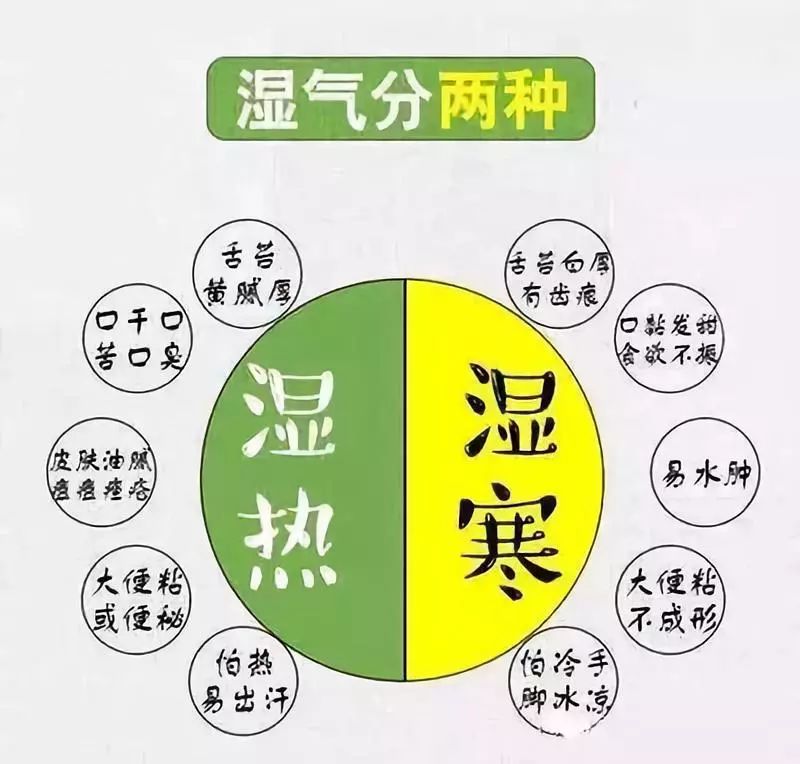 有以下问题请找藏生堂