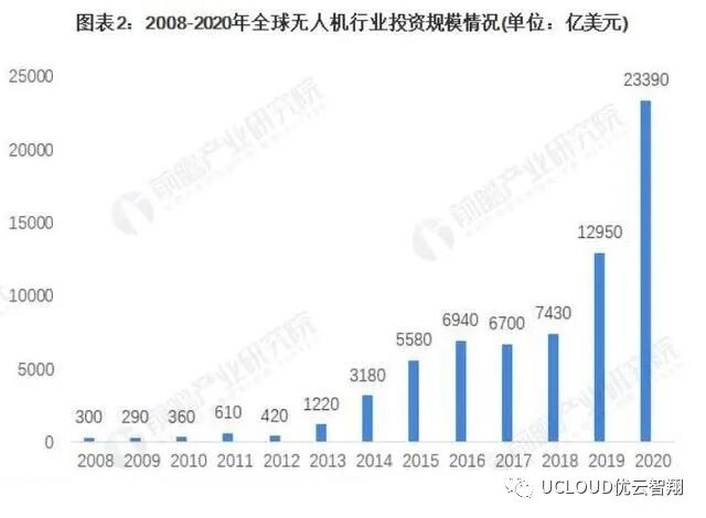 无线充电技术将提升无人机的工作效率的图2