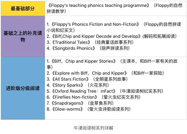 网课入门39 奇妙英语 步步阅读和哒哒英语 牛津阅读树课程哪家好 你有可能选错了 鱼sir家长圈 微信公众号文章阅读