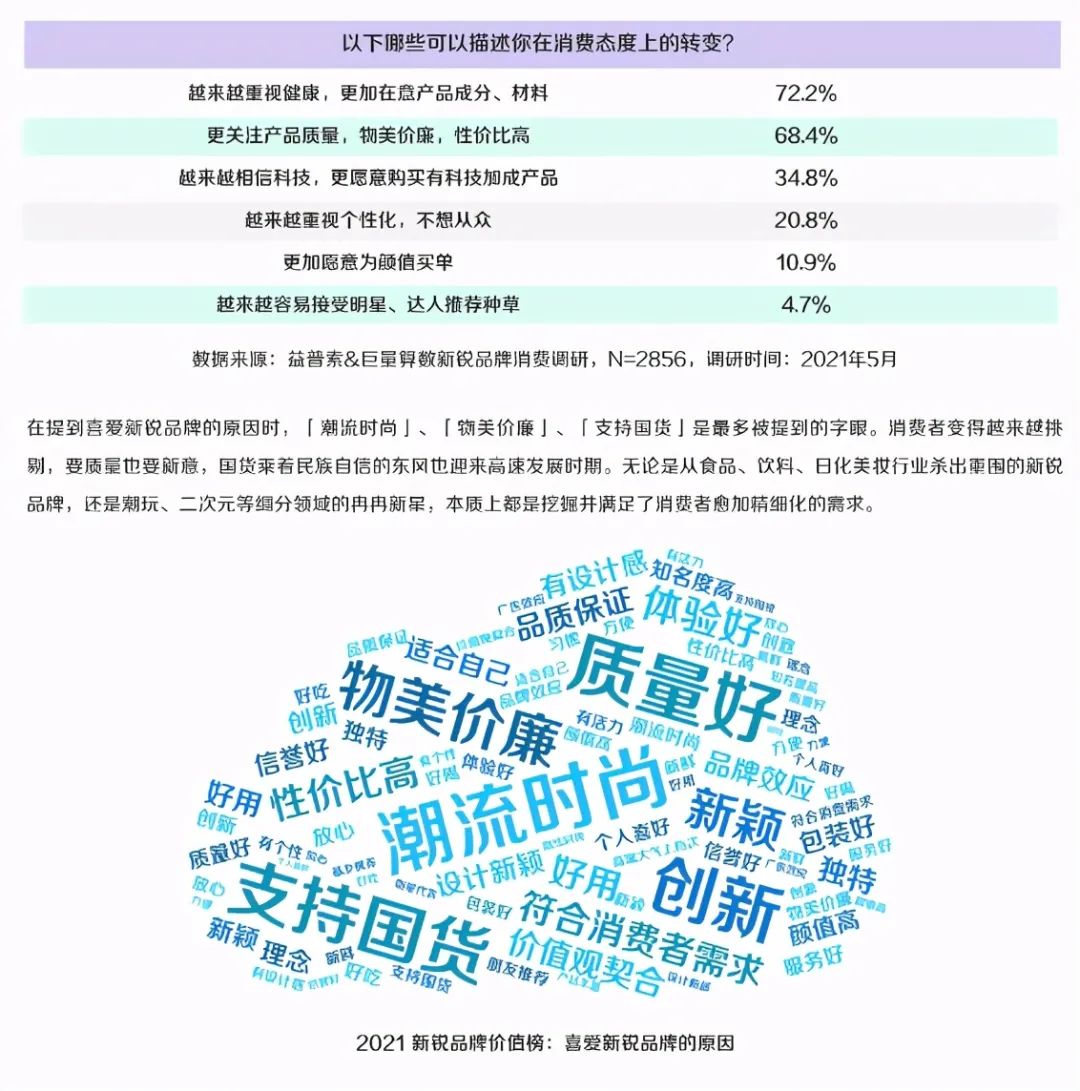 做兼职软件看完这些“抖品牌”，2021我想做个新消费品牌