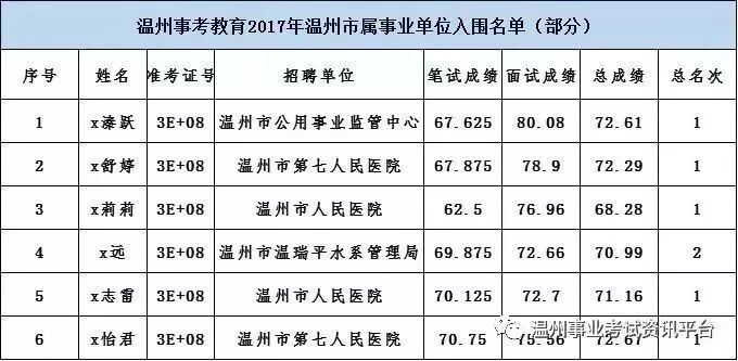 溫州教育考試網_溫州考試教育網官網_溫州考試教育考試網