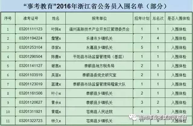 温州考试教育网官网_温州教育考试网_温州考试教育考试网