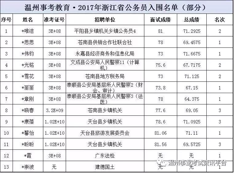 温州考试教育考试网_温州考试教育网官网_温州教育考试网