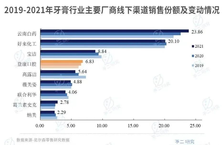 6s加倍美为什么贵牙膏刺客上线！百元牙膏究竟多“神奇”？50元和5元差异多大？口腔专家说：其实……_https://www.jmylbn.com_新闻资讯_第11张