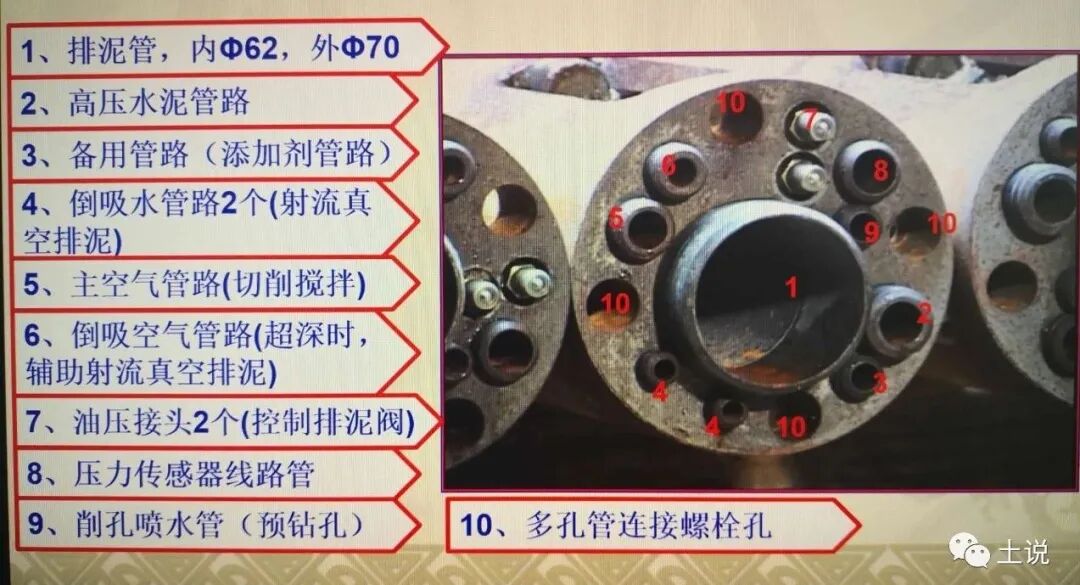 聊一聊水泥土攪拌樁的前世今生的圖20