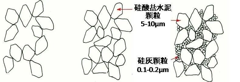 聊一聊水泥土攪拌樁的前世今生的圖3