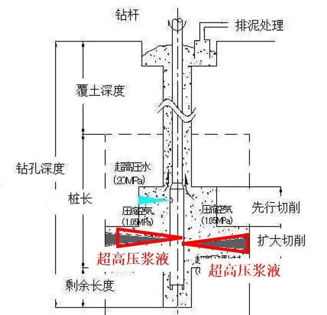 聊一聊水泥土攪拌樁的前世今生的圖17